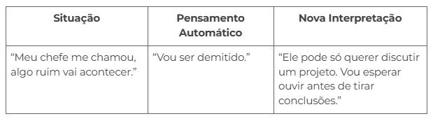 Exercicios cognitivos tcc